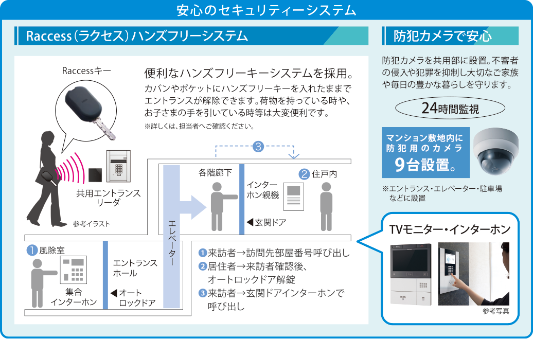 アクセス・周辺環境