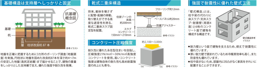 アクセス・周辺環境