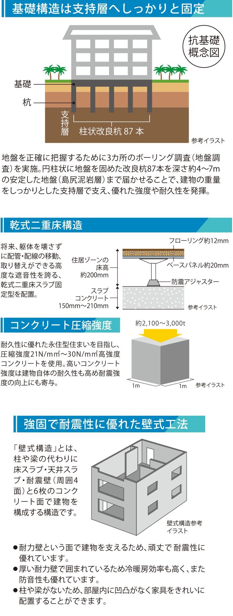 アクセス・周辺環境