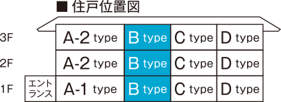 ルームプラン：A type