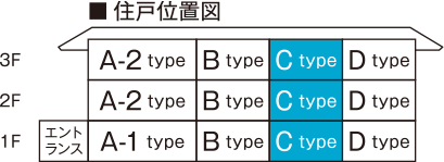 ルームプラン：C type