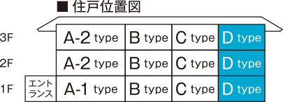 ルームプラン：D type